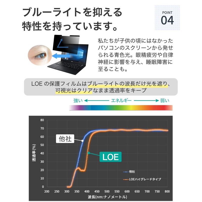 LOE 14 inch 16:10 Screen Anti-Peeping Film, Privacy Filter, Thin