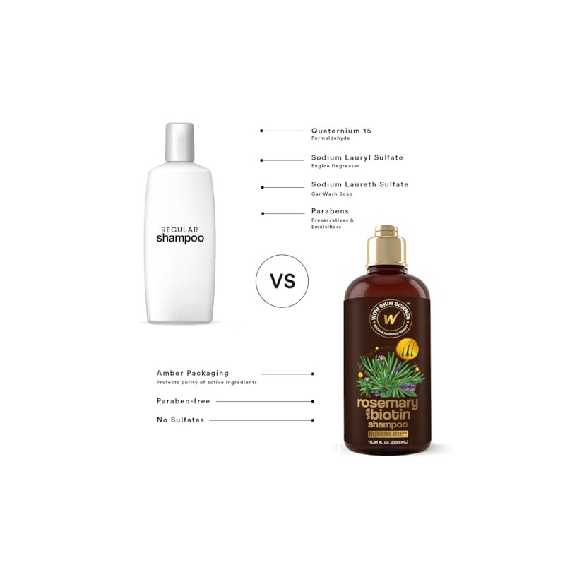 WOW Skin Science Champú De Romero Con Biotina De 16.9