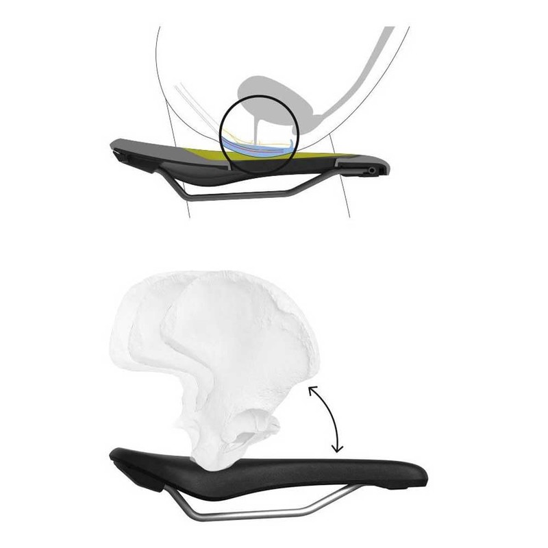 Ergon SF Sport Gel Bicycle Saddle, Womens, M/L, Color8