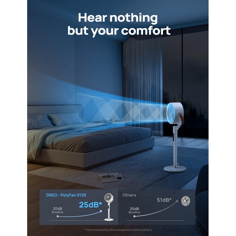 Dreo Fan for Bedroom, 100ft Standing Fan for Home, 120°+105°