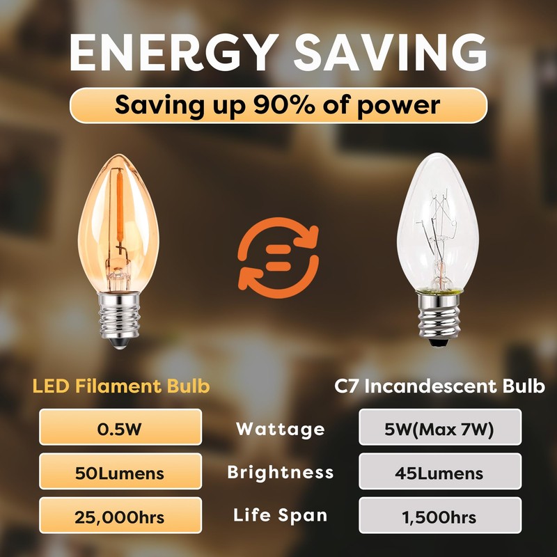C7 LED Night Light Bulbs, 0.5W E12 Candelabra Base Candle