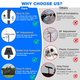 Starlink Gen 3 Tripod Mount, Upgraded Ground Spike Design, 90° Tilt Angle Adjustment, Adjustable Height Starlink Mounting Kit with Gen 3 Pipe Adapter - Great for Travel, Camping or RV Use