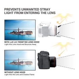 JJC Lens Hood with Adapter Ring for Yongnu. YN 50mm f/1.8 II Lens, Reversible Lens Sun Shade Fits 58mm Lens Cap and Filters, White