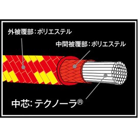 Fine Track FAG0111 Twin Guy Line Set (RD/YL) One Size RD