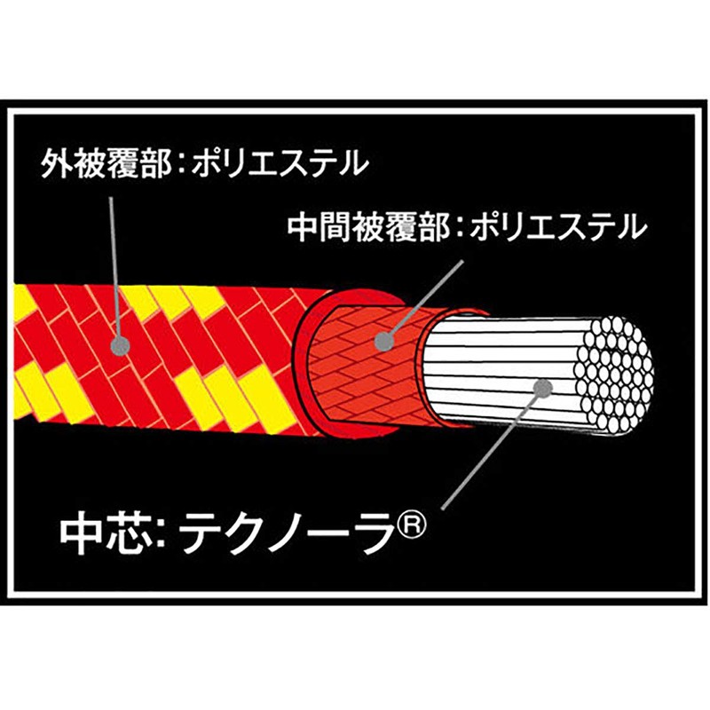 Fine Track FAG0111 Twin Guy Line Set (RD/YL) One Size