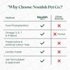 Nourish Pet Co. Phytoplankton Omega & Multi for Dogs &