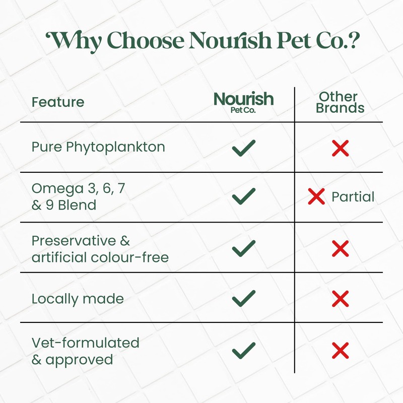 Nourish Pet Co. Phytoplankton Omega & Multi for Dogs &