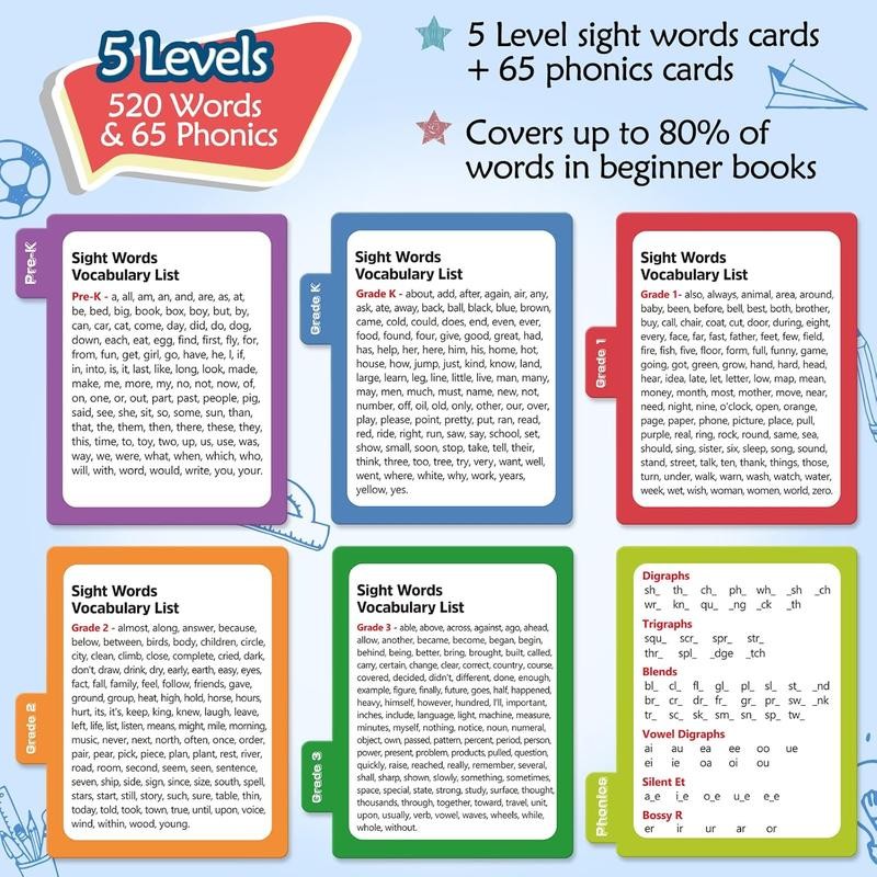 Torlam Sight Words & Phonics Flash Cards Learn to Read