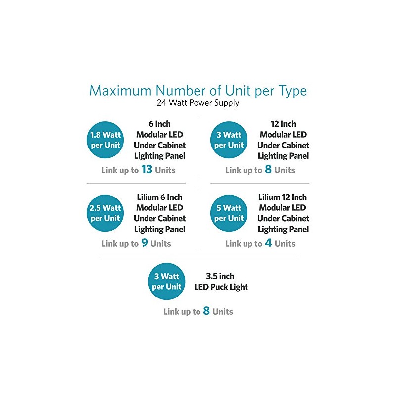 Lightkiwi X9262 24 Watt Power Supply for Modular LED Under