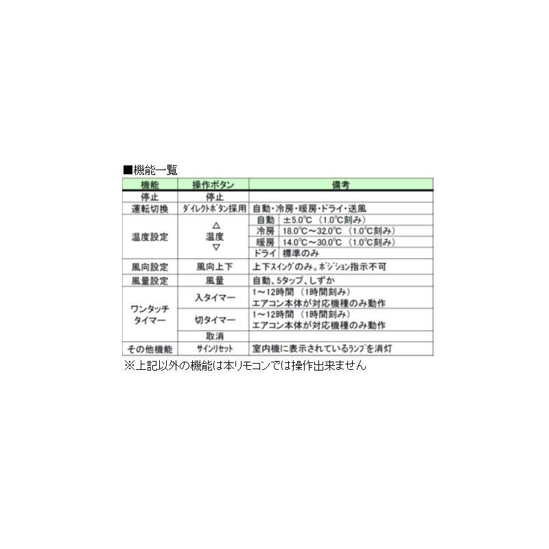Daikin BRC478A31 Air Conditioner Universal Remote Control