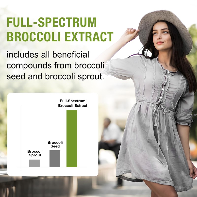 800 MG Liposomal Sulforaphane, Powerful Dual-Delivery for Maximum Absorption &