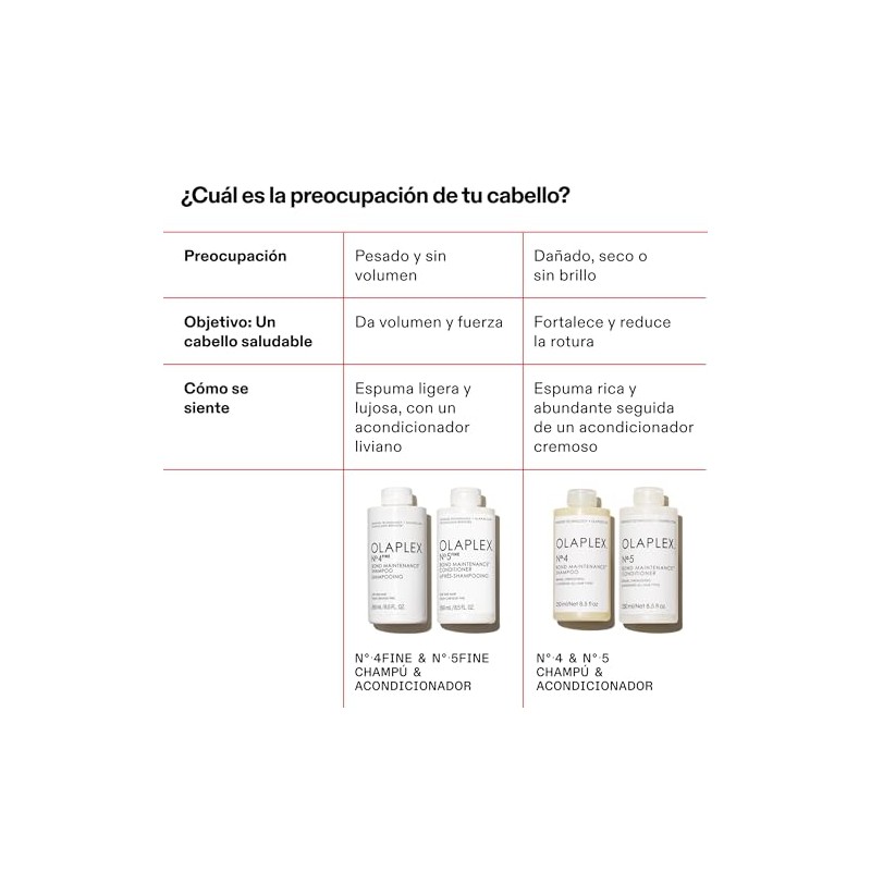 No 4 Fine Bond Maintenance Shampoo by Olaplex for Unisex