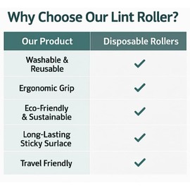 Washable Reusable Lint Rollers with Ergonomic Grip – Pet Hair Remover for Clothes, Furniture & Car | Eco-Friendly, Durable & Easy to Clean | Portable Travel Size Lint Roller Alternative