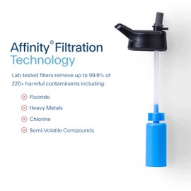 Clearly Filtered Water Bottle | Targets/Removes 220+ Contaminants, Double-Wall Insulated Stainless Steel, BPA/BPS Free, Phthalate Free, Filters Flouride Leads Chlorine (20oz, Sage Gray)
