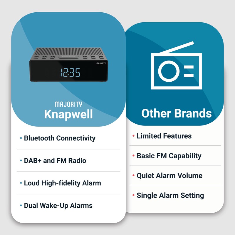 MAJORITY Knapwell | Bluetooth DAB, DAB+ Clock Radio | Bedside