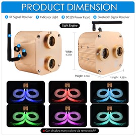 ATOKEE Fiber Optic Lights, 20W Dual-Head Twinkle Starlight Headliner Kit for Car Home Use, 600pcs*0.03in*9.8ft Star Lights for Car Controlled Via APP/Remote