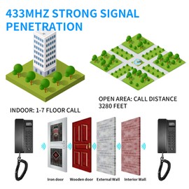 PANDAAR Intercom System for Home Use,Wireless Intercom System Business with LCD Screen,Two Way Intercom with Hands-Free,433mhz,3280ft Range Room to Room Intercom for House(2 Pack)