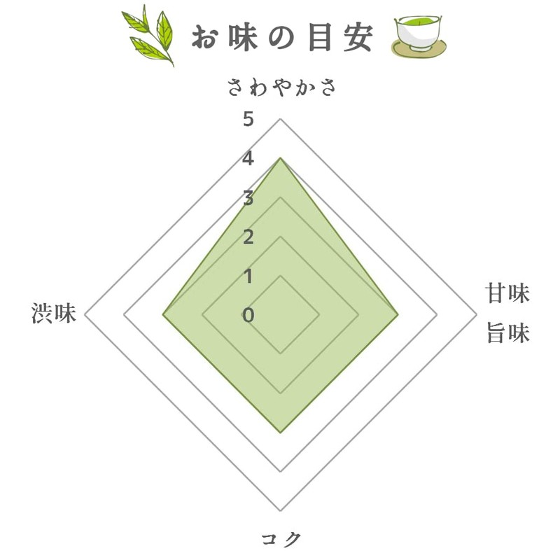 Sencha YaME-cha Tea Leaf Sencha (Pine), 3.5 oz (100 g),