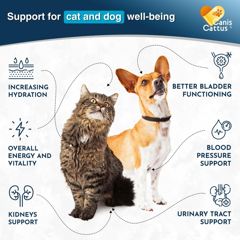 Dog Drops | Dog & Cat Supplement | Cat Cranberry