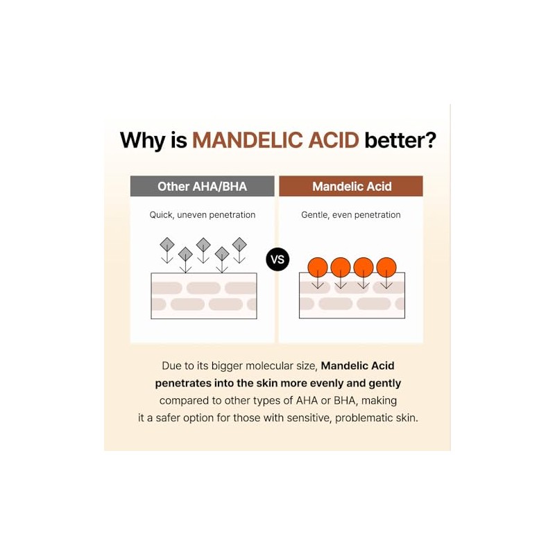 BY WISHTREND- [] Ácido mandélico al 5% Agua preparadora para