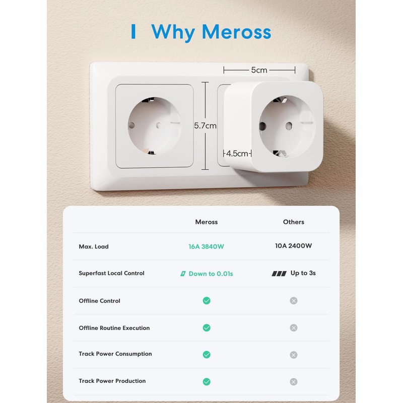 Meross Smart WLAN Socket with Current Measurement 16 A, WiFi