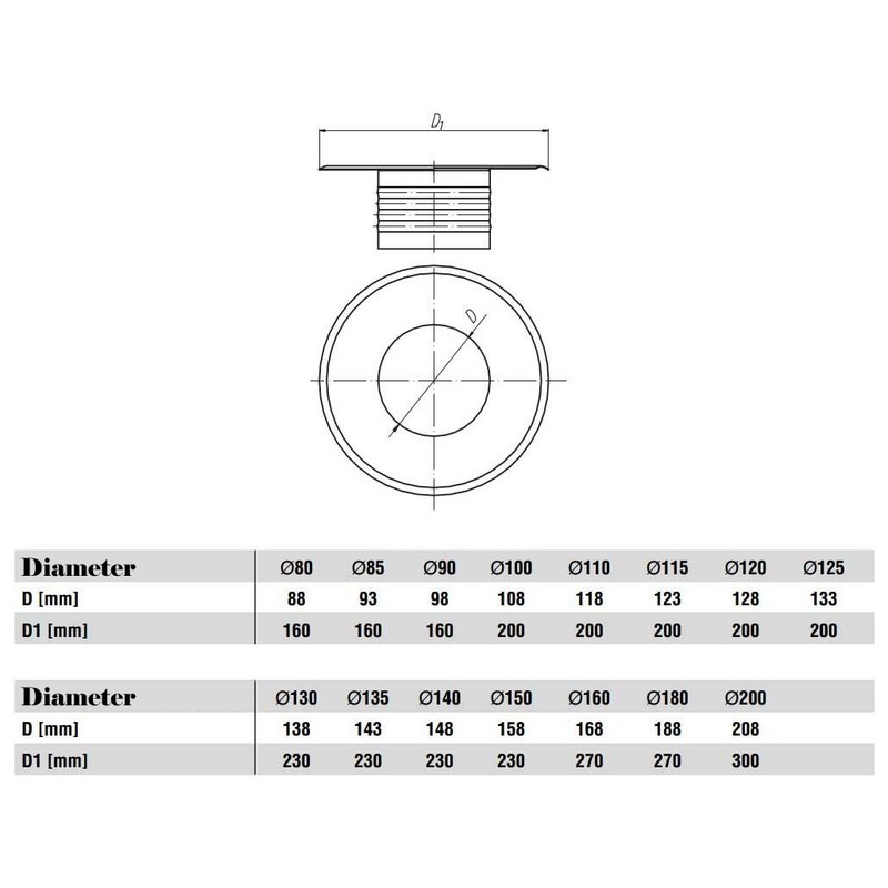 Metal Ventilation Ducting Pipe Wall Plate Spigot White 80mm Diameter