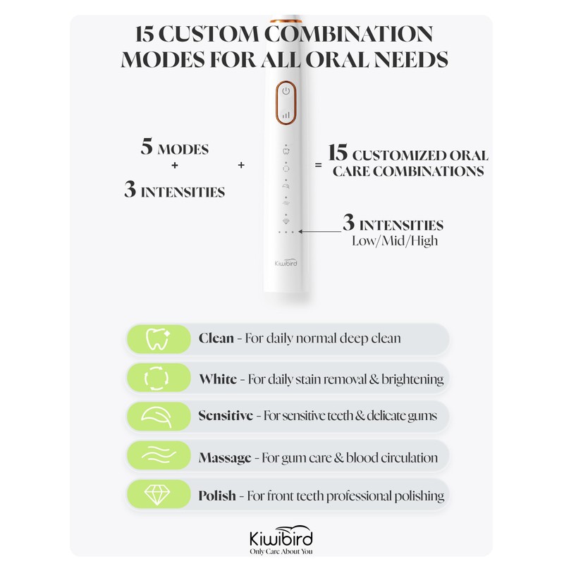KIWIBIRD K5 Sonic Electric Toothbrush, 1.5X Wider Brush Head for