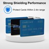 RFID Blocking Card, Contactless NFC Debit Credit Card Passport Protector