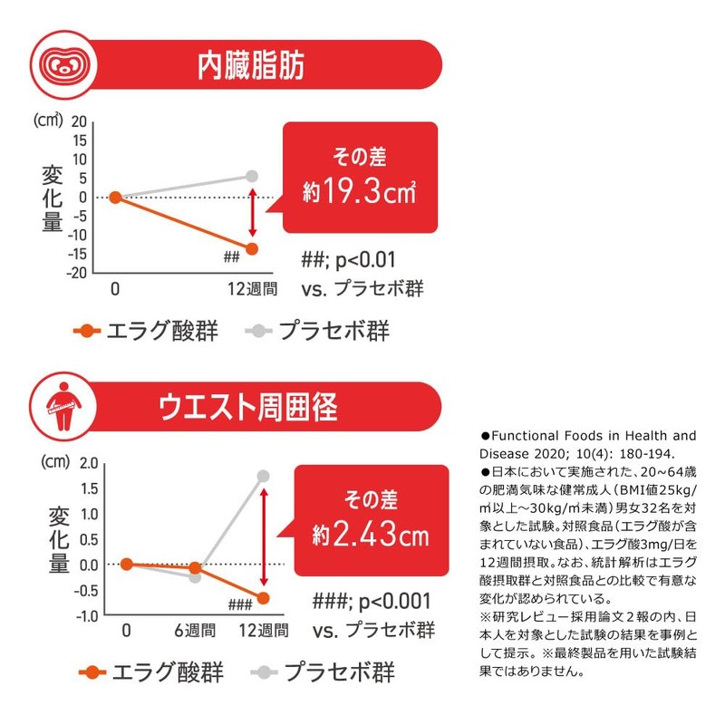 The Power of Nice Rim Support Elagic Acid [FUNCTIONALLY DISPLAYED