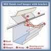 Blulu 25 Sets 5" Aluminum Roof Gutter Hanger with Straps