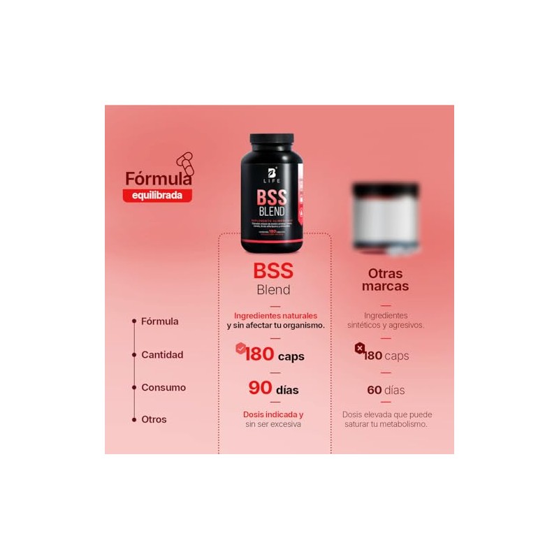 B Life BSS Fórmula de Melón Amargo, Ácido Alfa Lipoico