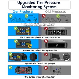 TPMS Tyre Pressure Monitoring System 3.5 Inch Wireless Tyre Pressure Monitoring System 0.01 Bar High Precision Removable Solar/Type C Charge TPMS Car with 4 Waterproof IP67 Tyre Pressure Sensors
