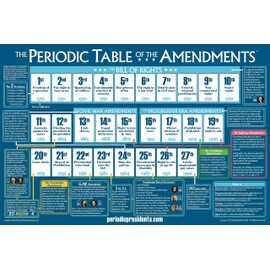 The Periodic Table of The Amendments - 24" x 36" Classroom Poster