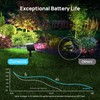 Consciot Solar Spot Lights Outdoor Waterproof, 24 LED Dusk-to-Dawn Solar