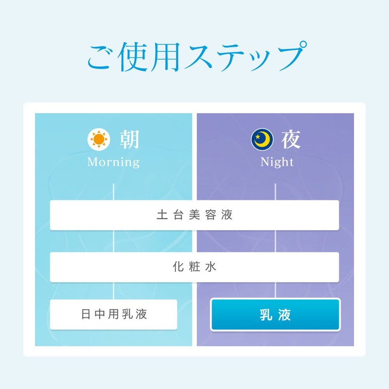ソフィーナボーテ 高保湿乳液 とてもしっとり つけかえ 60g