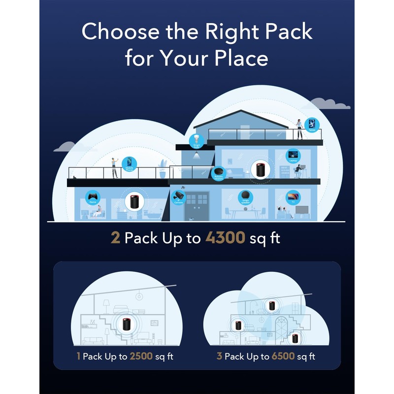 Cudy AX3000 Wi-Fi 6 2.5G Mesh System(M3000) - Covers up