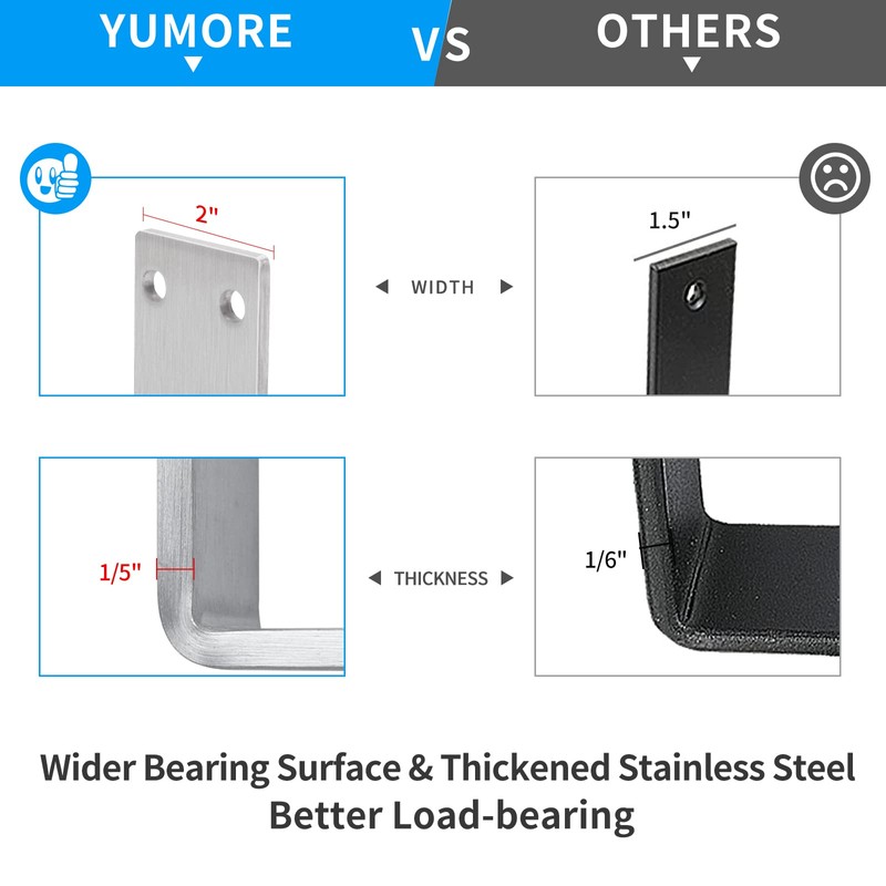 YUMORE Shelf Bracket 8 inch, Heavy Duty (1/5") Thick Solid