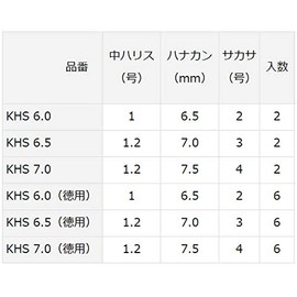 Daiwa KHS Mobile Hanakan Mechanism, Economical Use, 0.3 inches (7.0 mm)