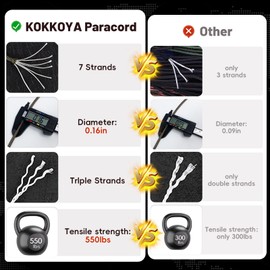 Paracord 550 Rope 100 Feet 5/32 Inch Orange 7 Strand Type III Nylon Rope Parachute Cord for Survival Gear, Hiking, Camping, and Outdoor Use