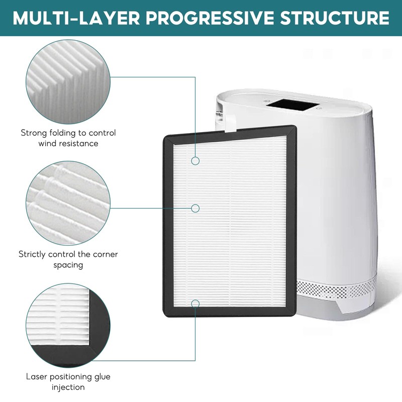 SHYICHENG HEPA Filter for Meaco 12L Dehumidifier and Air Purifier,