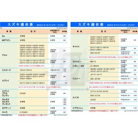 [Set of 2] MAHLE Oil Filter, Suzuki Subaru Daihatsu Toyota, Mazda, Mitsubishi, Nissan, Kei, MR Wagon, Alto Every, Jimny Swift, Solio, Hustler Wagon R, Sambar, Preo Town Box, Delica D: 2, NT100, NV100,