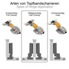 LANZZAS 110 Degree Centre Stop Door Hinge Automatic Hinge with