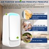Plug In Air Purifier - Ionizer Air Purifier, Negative Ion