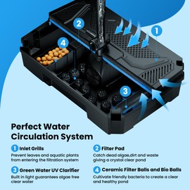 NFESOLAR All-in-one Pond Filter Fountain Kit, 660 GPH Submersible Water Pump with 3-Layer Filtration, UV Clarifier for Outdoor Ponds Up to 2000 Gallon, Fish Tank, Pool, Garden Waterscape N2390