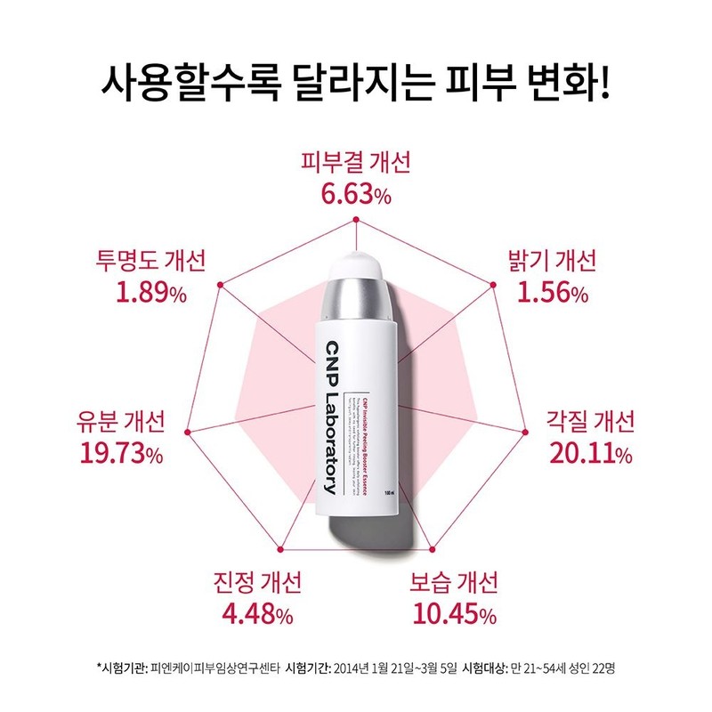 차앤박 Invisible Peeling Booster Essence 100ml