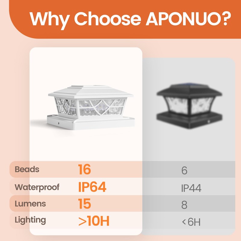 APONUO Solar Post Cap Lights 12 Pack for 4x4 5x5