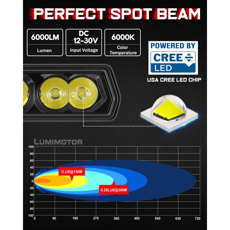 6 Inch LED Light Bar, Lumimotor-2025 New CREE LED Pod