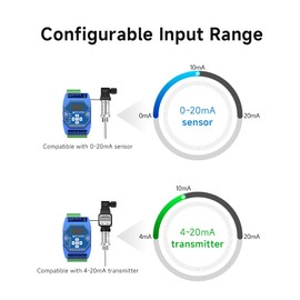 EBYTE 8DI RS485 RJ45 Etherent Analog and Digital Detection Control ME31-AXXX8000 ModBus TCP RTU I/O Network Module
