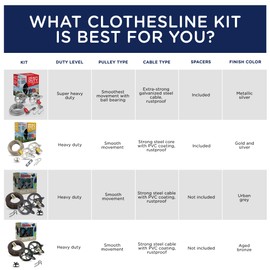 Strata Clothesline Outdoor Heavy Duty Kit - 150 Feet Galvanized Wire Gold PVC Coating, 6.5" Clothes line Pulley 2pcs, Metal Mini Winch Tightener 1pc, Plastic Spreader/Spacer 1pc & 2 Metal Hooks