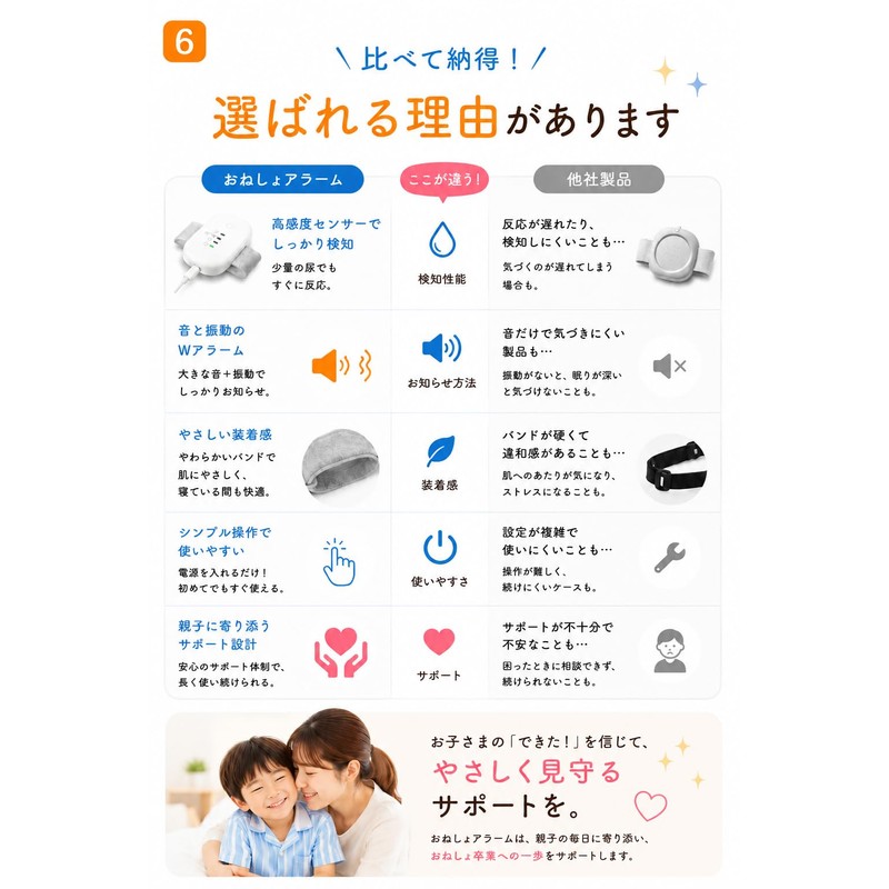 Bedwetting Graduation Support, Bedwetting Alarm, For Kids, Sound and Vibration,